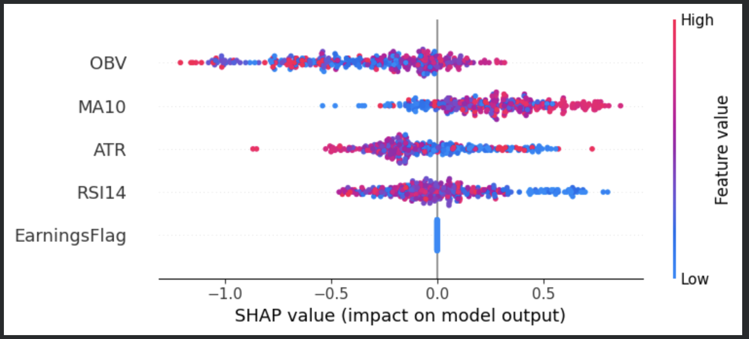 Interpretability in Finance cover